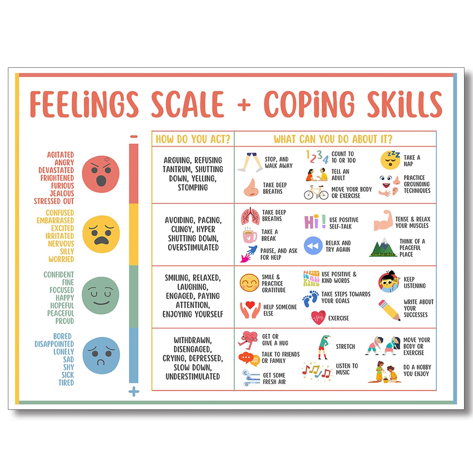 uoyien Feelings Chart For kids Mental Health Posters Help Students Understand Emotions Poster Calm Corner Special Education Classroom Decorations Preschool Classroom Supplies Unframed 12x16in