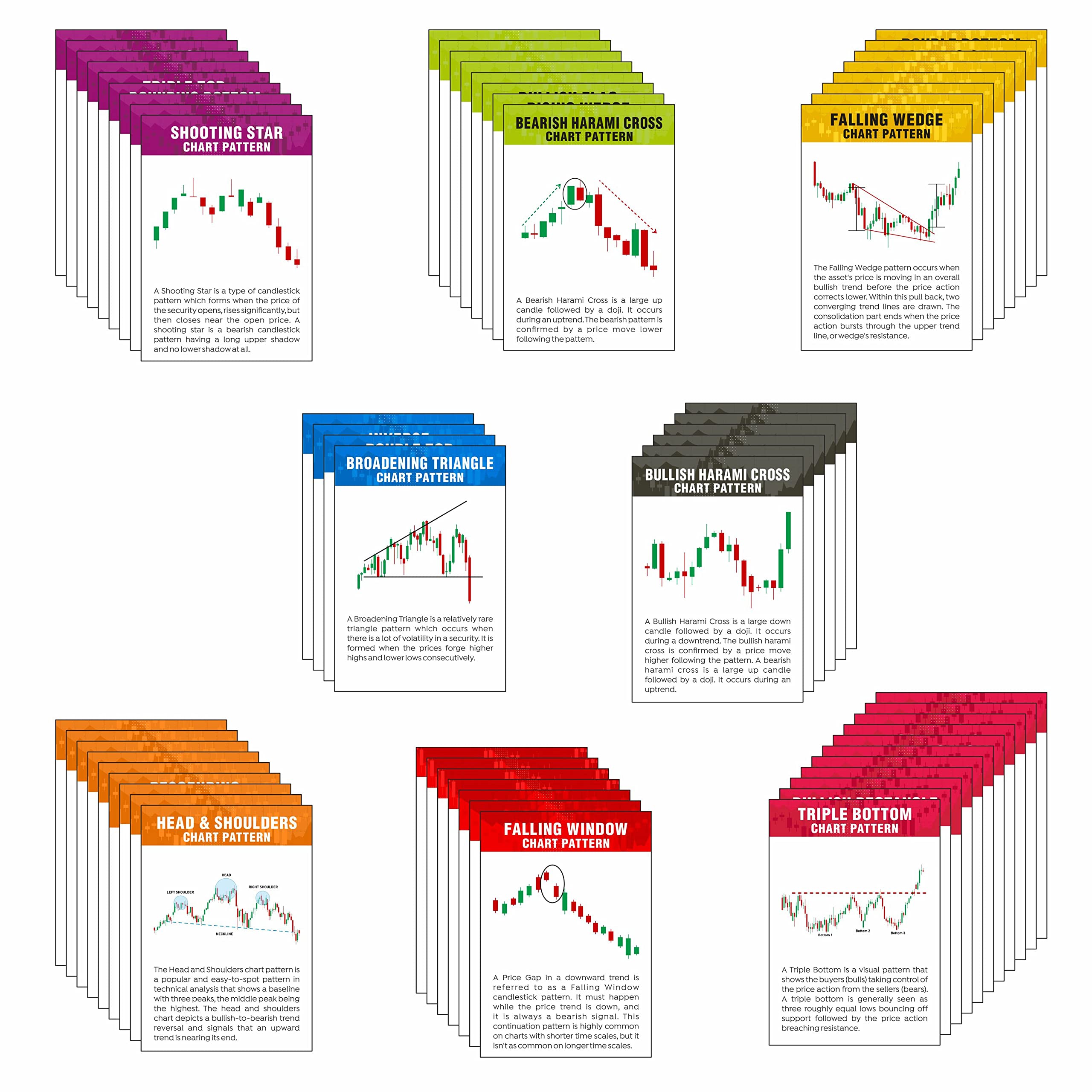 BAASC - Stock Market Candle and Classic Charts Patterns Photo Cards Pack of 62 (Size 4 x 6 inch)