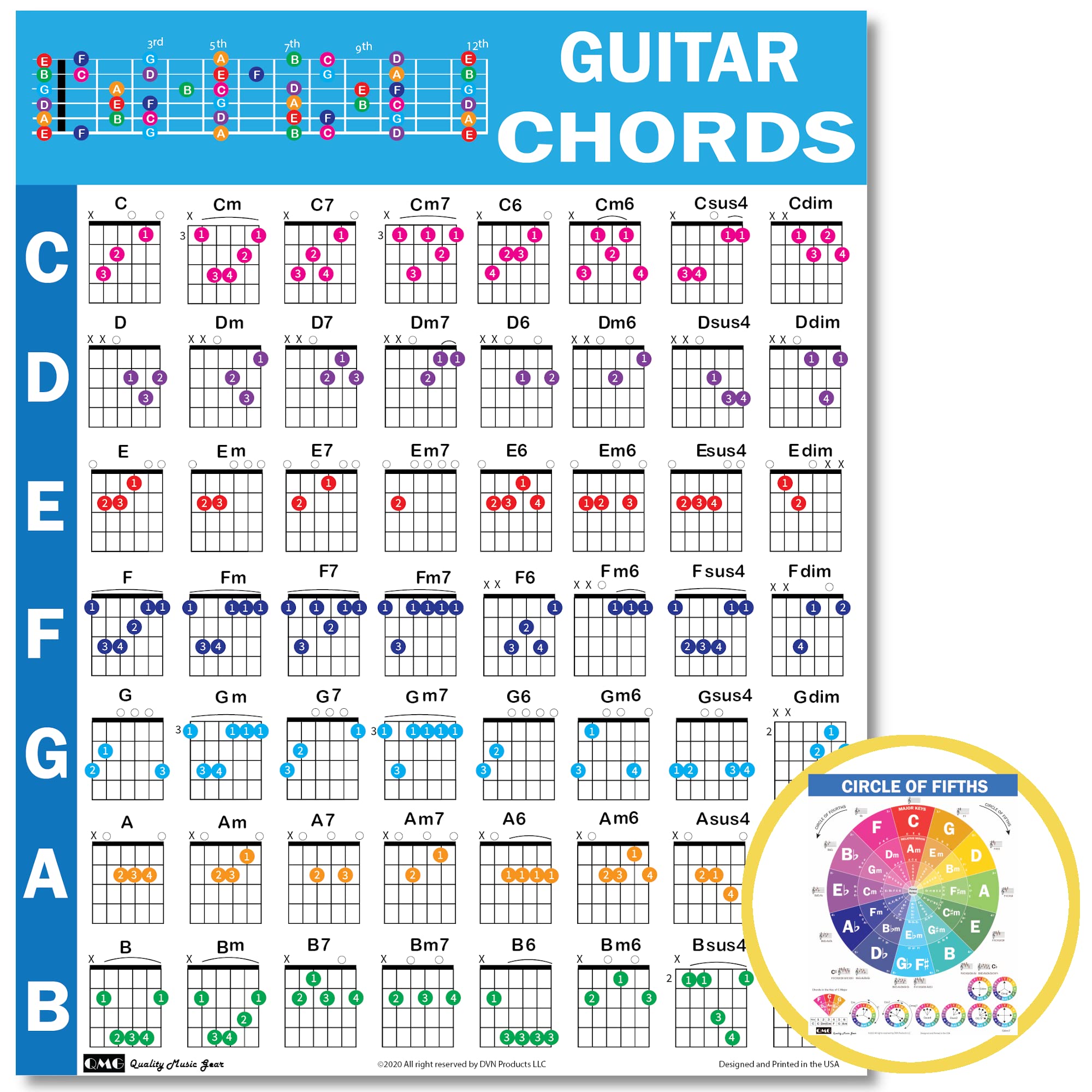 Chords CheatSheets (Guitar)- Guitar Chord Poster Beginner, Laminated Guitar Chord Chart, Circle of Fifths Chart, Guitar Chords Chart for Music Theory, Guitar Cheatsheets Bundle A4 (8.5x11)