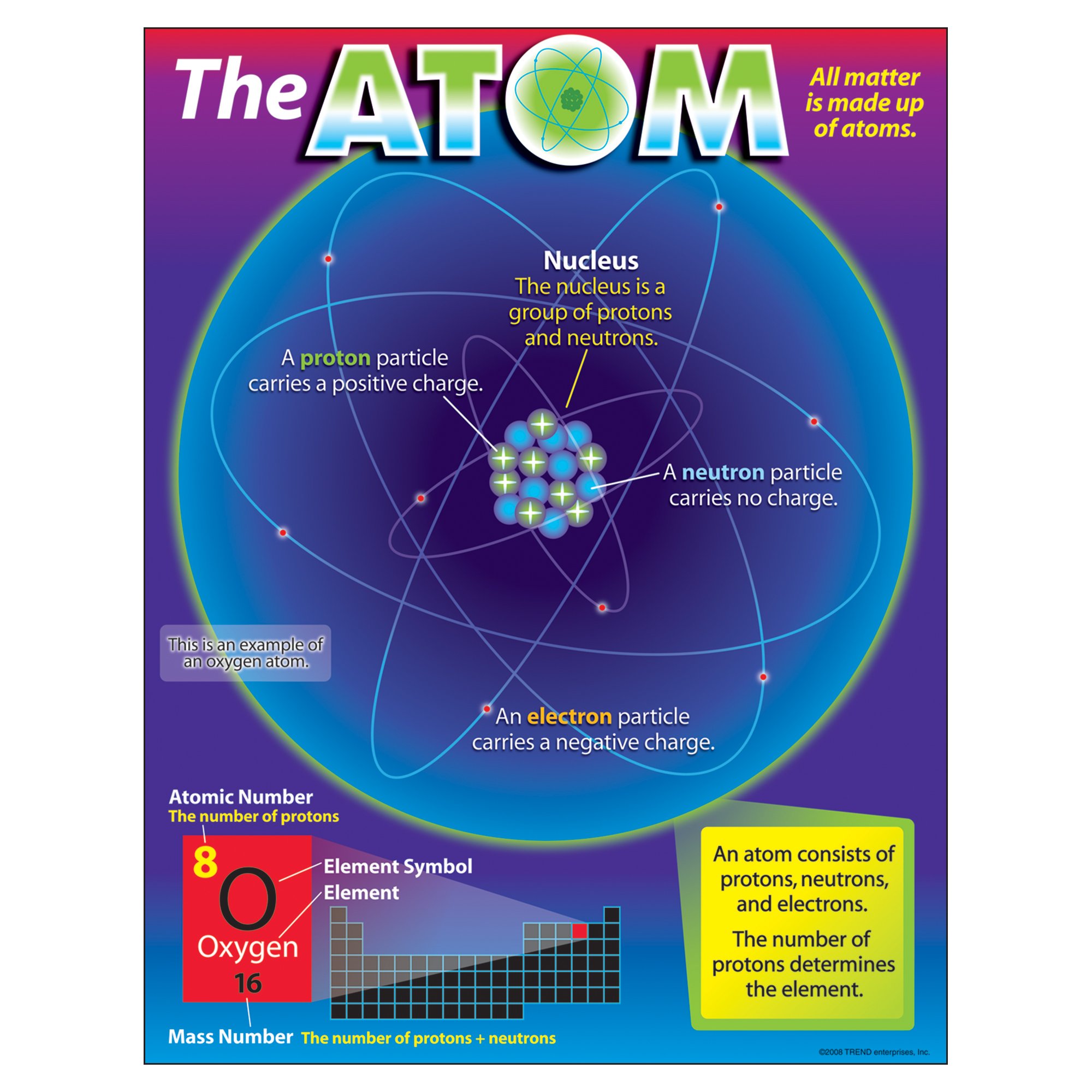 TREND enterprises, Inc.The Atom Learning Chart, 17" x 22"