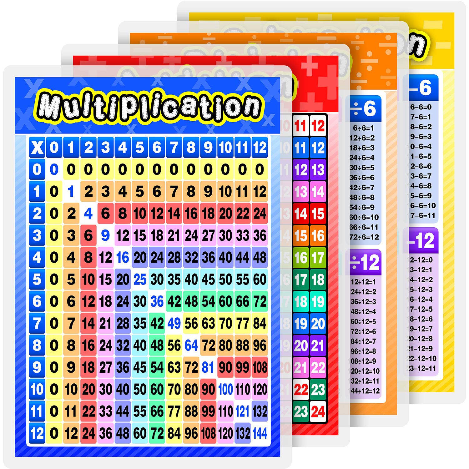 Blulu Laminated Educational Math Posters for Kids Laminated Posters Multiplication Division Addition Subtraction for Elementary and Middle School Classroom for Teachers, 16.9 x 11.9 Inch