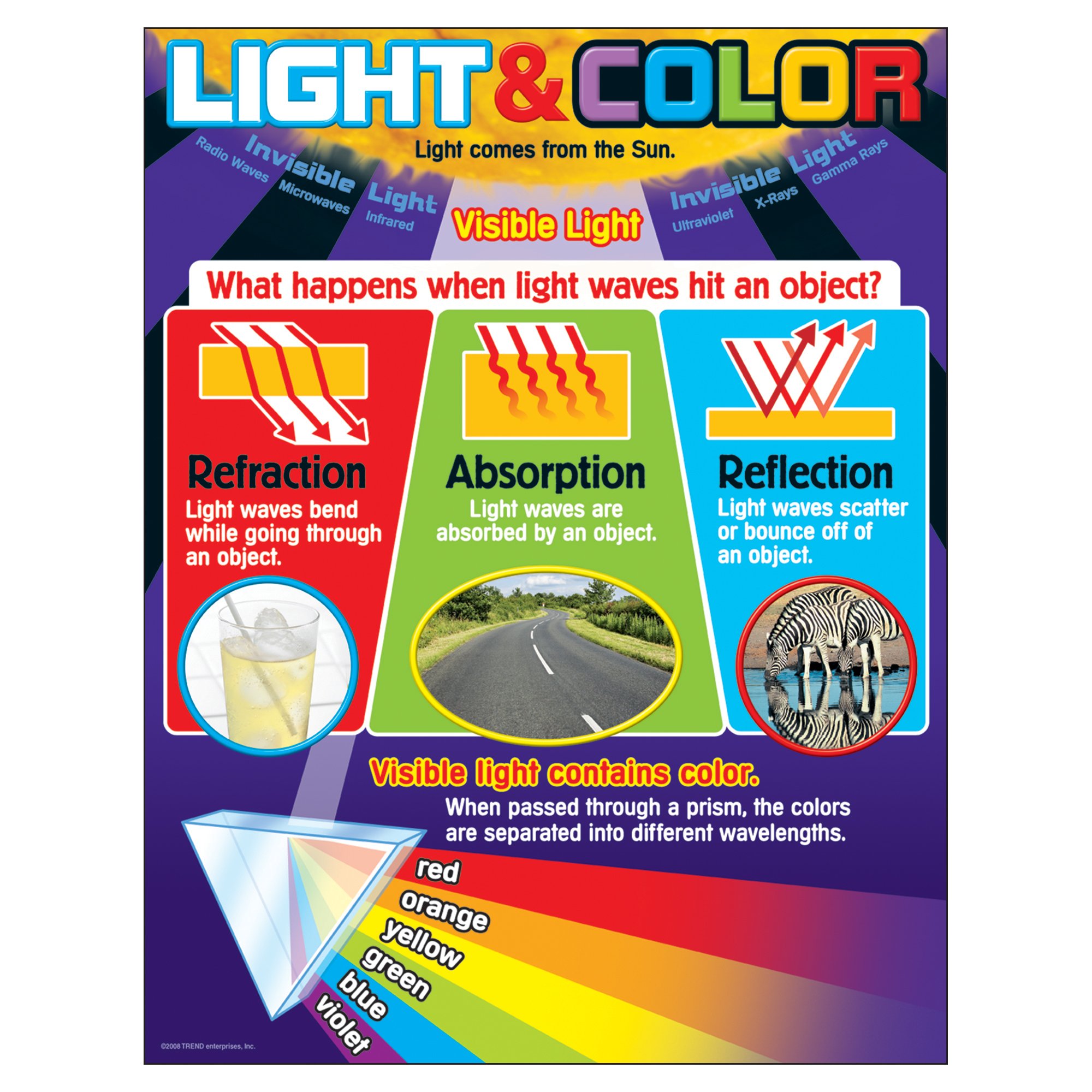 Trend Enterprises Inc. Light and Color Learning Chart, 17" x 22"