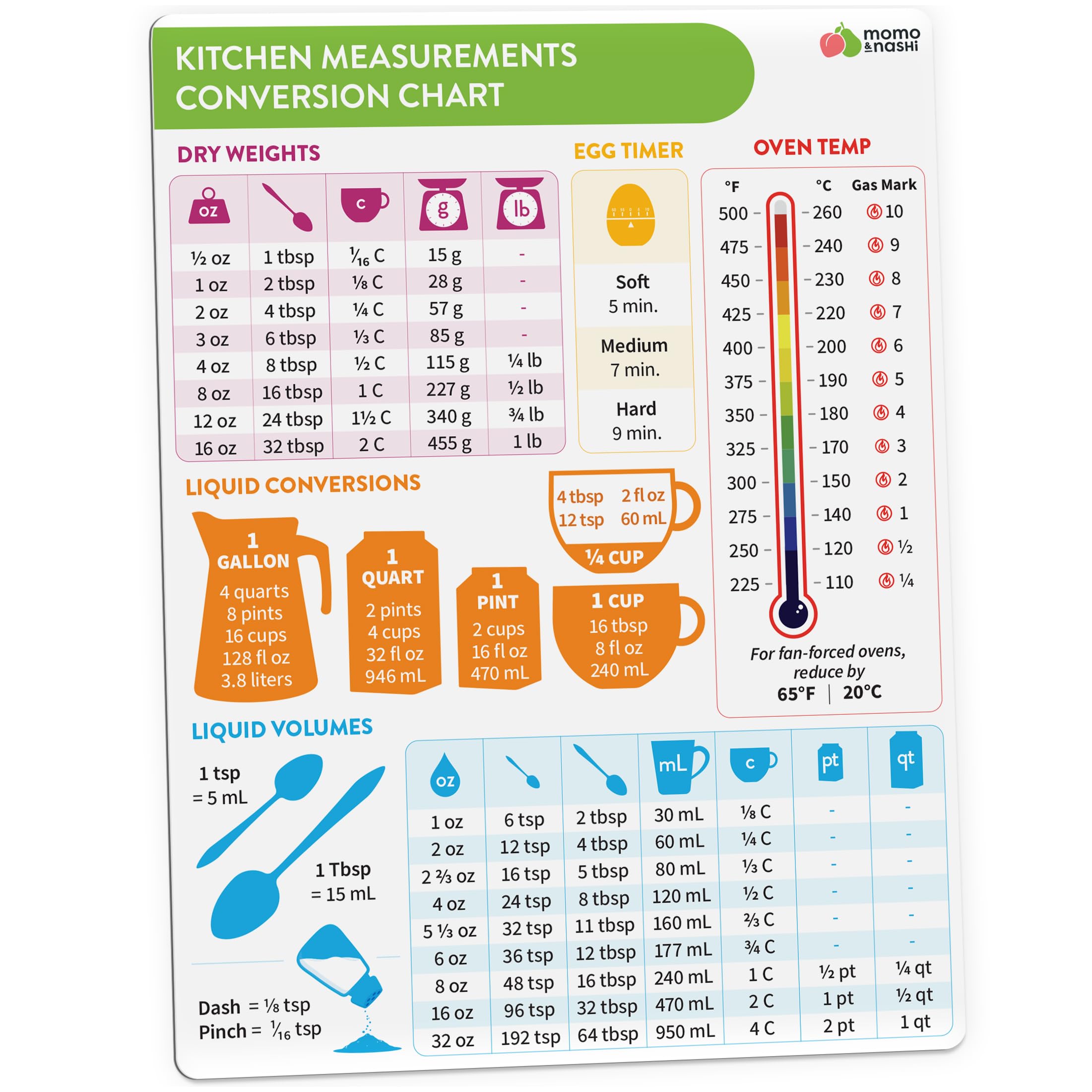 Kitchen Conversion Chart Magnet - Measurements Conversion Chart - Baking Supplies Baking Accessories Cooking Gadgets - Baking Kitchen Cooking Gifts for Women - Kitchen Gadgets