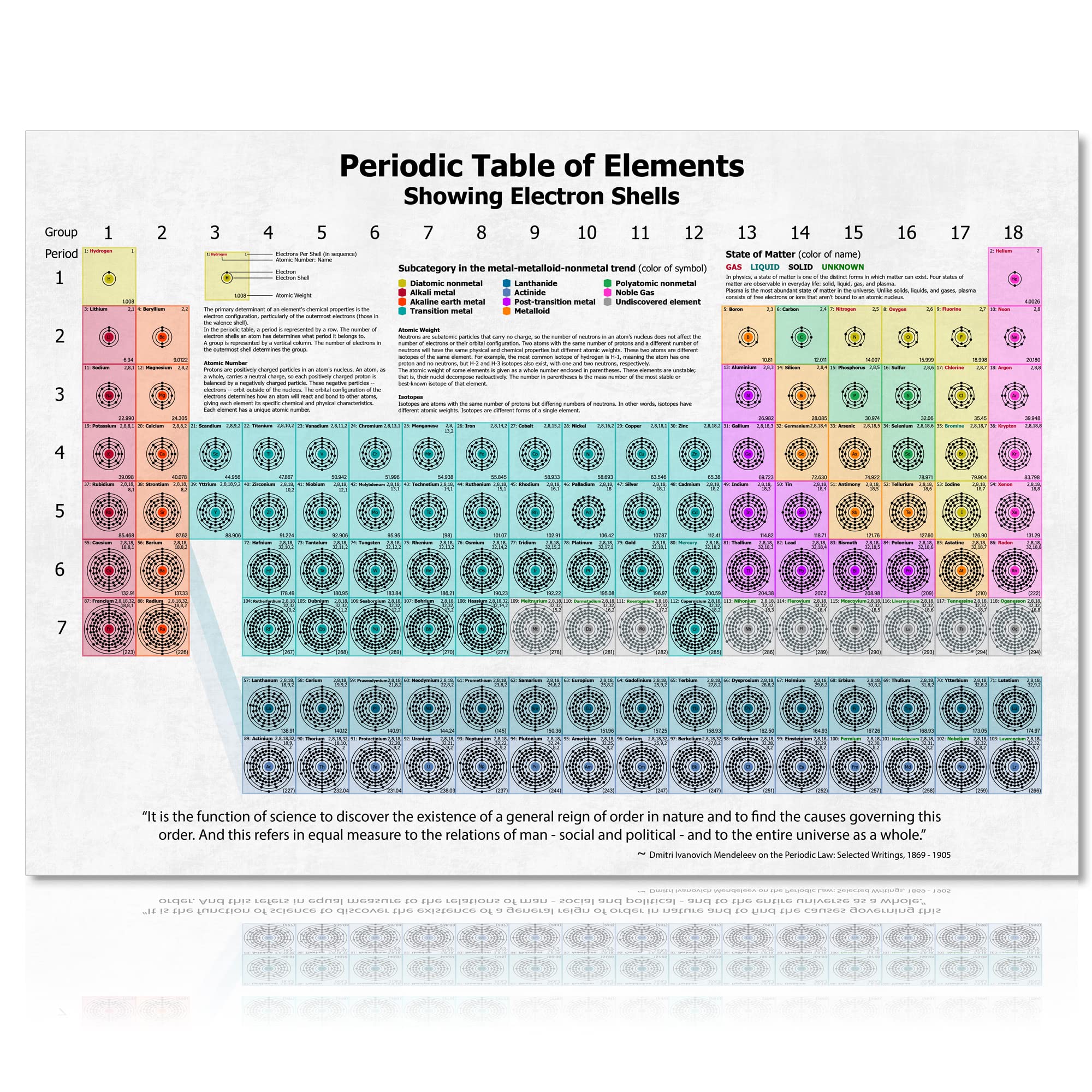 Periodic Table Of Elements With Electron Shells