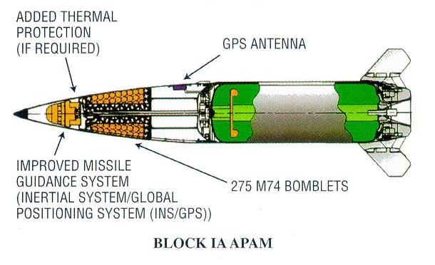 Army Tactical Missile System