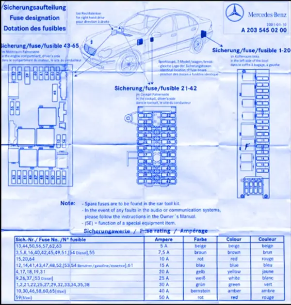 Diagrama de fusibles