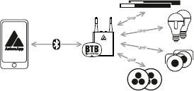 connect btb