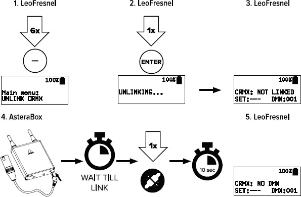 linking parts