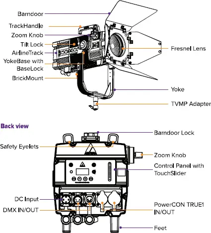 product overview