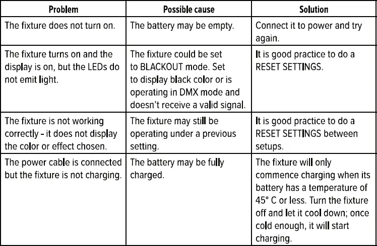 troubleshoot