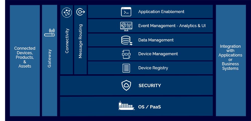 mainflux internet of things technology stack