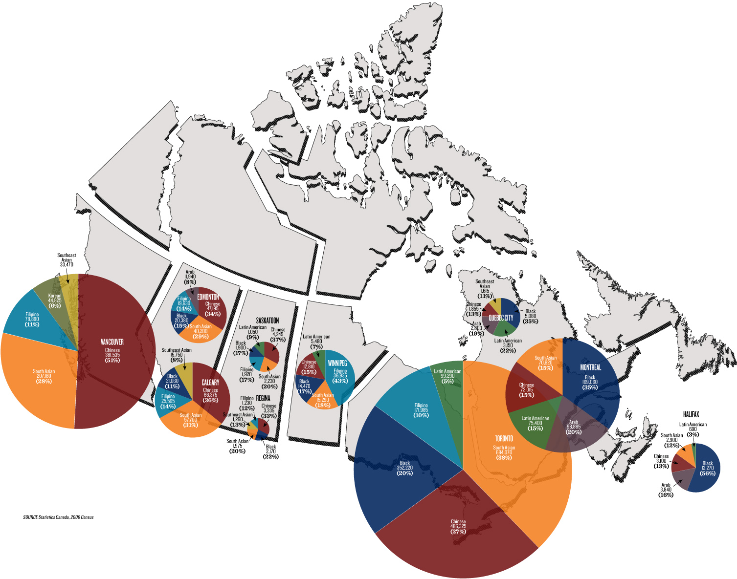 Dark Markets Canada - Active Darknet Markets