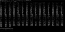 a computer screen displays a list of numbers starting with the year 2000