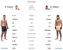 a screenshot of two fighters standing next to each other showing their statistics