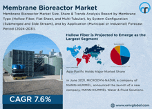 a poster for the membrane bioreactor market with a picture of a container