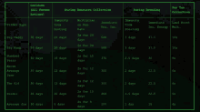 a computer screen displays a list of farm types