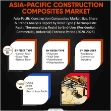 asia-pacific construction composites market by fiber type and resin type