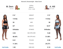 a screenshot of a women 's strawweight main event