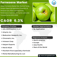 an advertisement for the farnesene market shows a picture of apples