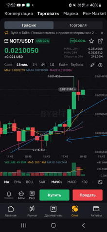 a screenshot of a bybit app shows a price of 0.0210050