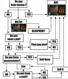 a flow chart explains the process of buying age of history ii