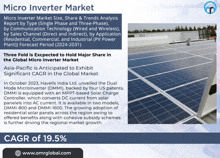 an advertisement for micro inverter market with a picture of a solar panel