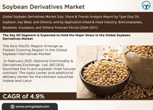 an advertisement for the soybean derivatives market shows a bowl of soybeans