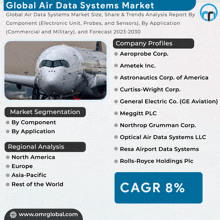 an advertisement for global air data systems market with a picture of a plane