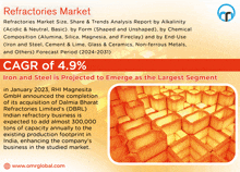 an advertisement for refractories market shows a picture of bricks and says cagr of 4.9 %