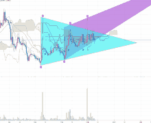 a chart of a stock with a purple triangle on it