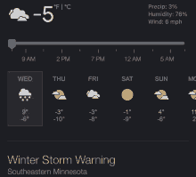 a weather forecast for southeastern minnesota shows that the temperature is -5 degrees