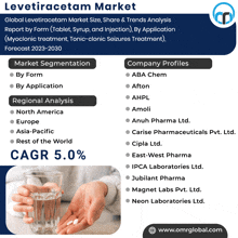 a poster for the levetiracetam market shows a person holding a glass of water and pills