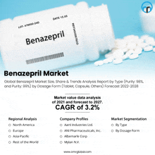 a bottle of benazepril sits next to a pile of benazepril pills