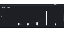 a graph shows the average hour efficiency between jan 2 and jan 15