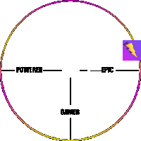 a circle with the words powered epic and gamer written inside of it