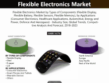 flexible electronics market by types of components flexible display by applications smart phones and tablets wearable devices others