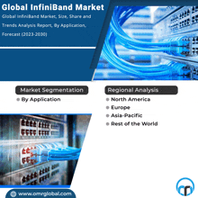 an advertisement for a global infiniband market with a picture of servers