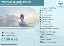 an advertisement for a wellness tourism market shows a woman doing yoga on a pier