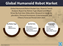 global humanoid robot market size share & trends analysis report by motion type ( biped and wheel drive ) by end-user