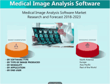 a medical image analysis software market research and forecast for 2018-2023