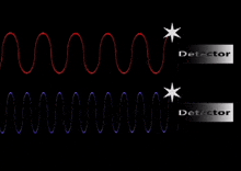 a red and blue wave with a star in the middle and a detector .