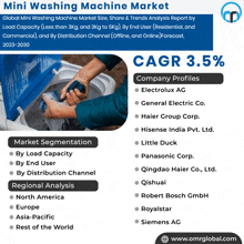 a poster for the mini washing machine market shows a person washing clothes