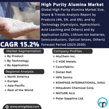 high purity alumina market global high purity alumina market size share & trends analysis report