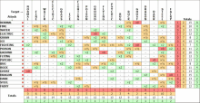 a table showing the number of different types of attacks