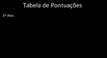 a black background with white text that says tabela de pontuações 1o ano