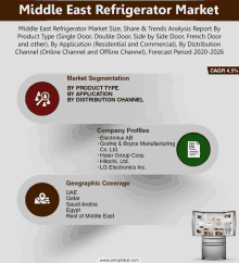 an advertisement for the middle east refrigerator market shows a stainless steel refrigerator