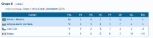 a table showing the results of grupo 5