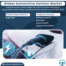 an advertisement for the global automotive varristor market shows a car being charged