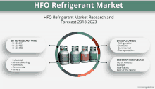 a graphic showing the hfo refrigerant market research and forecast 2018-2023