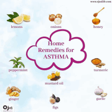 a poster showing home remedies for asthma including lemons onions honey peppermint mustard oil ginger garlic figs and turmeric